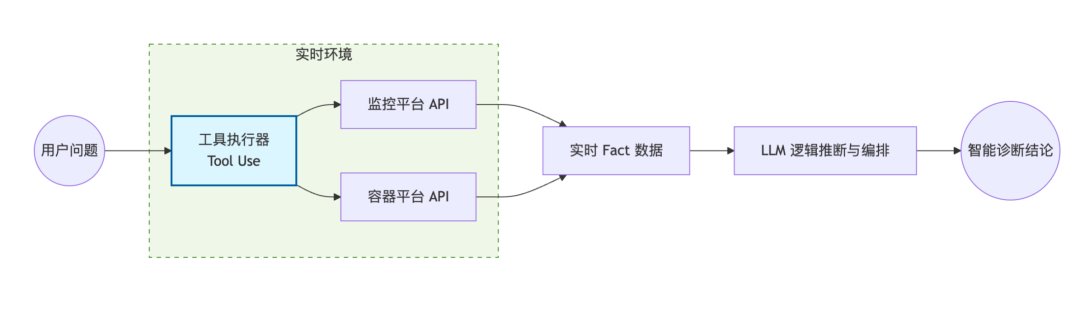 拦截率从15%到55%:快手智能Oncall系统演进与落地实践 配图 10