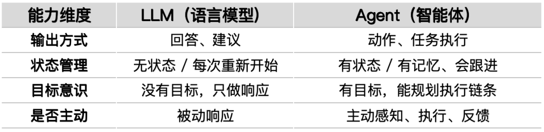 深入拆解 Agent 原理：LLM+工具+记忆+规划 配图 5