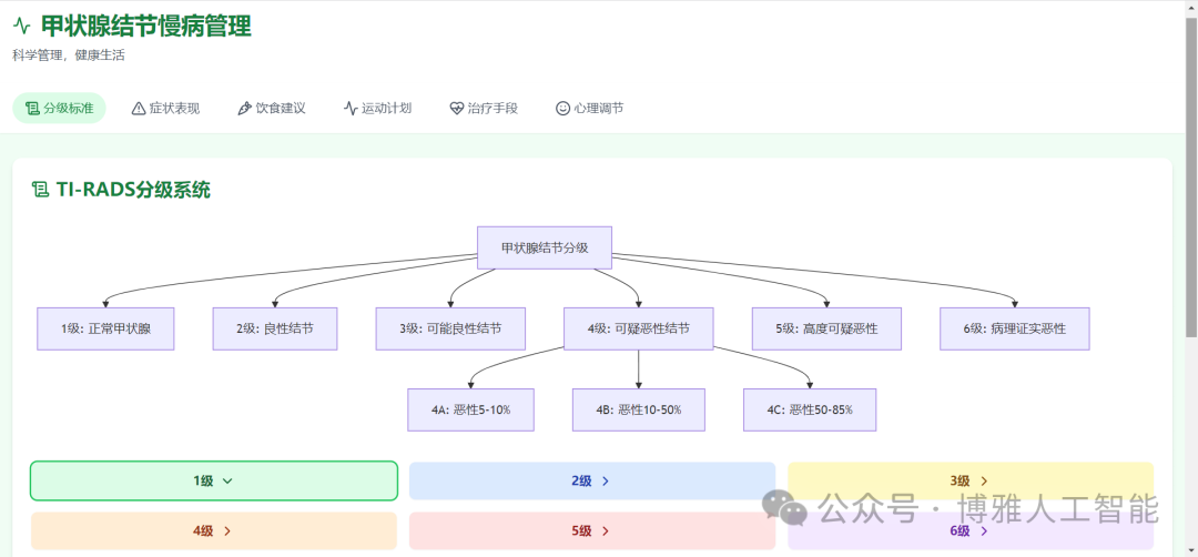 Manus已是过去式，COZE的MCP才是现在进行时，所以MCP到底是什么东西？附上申请链接 配图 6