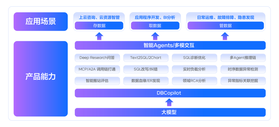 AI 硬件