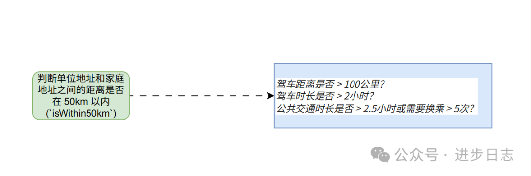 思路转变