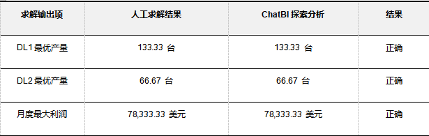 数据规范性分析框架在对话式商业智能产品中的应用探索 配图 10
