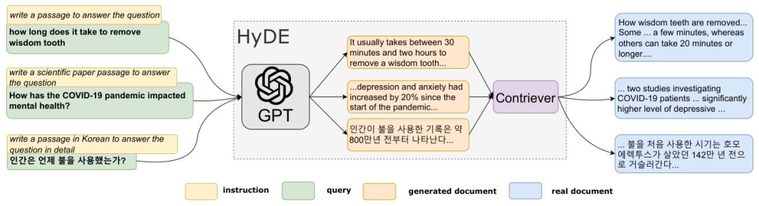 RAG优化策略总结 配图 13