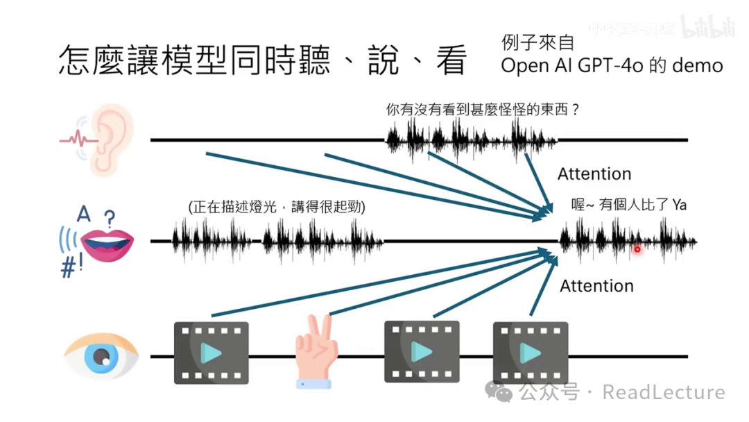 【PPT+文字稿+笔记】李宏毅：GPT-4o背后可能的语音技术猜测 配图 53