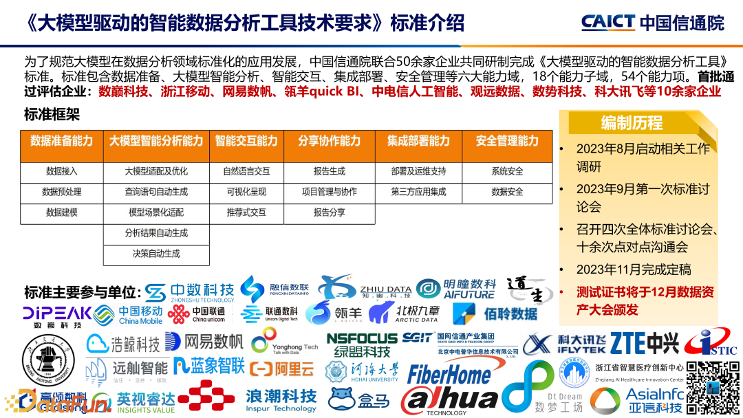 大模型+数据智能分析应用发展趋势及标准化工作介绍 配图 7