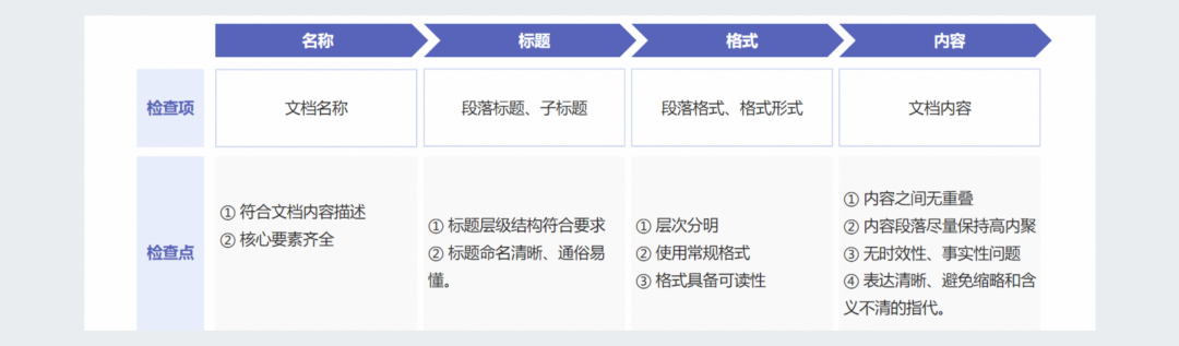 知识管理