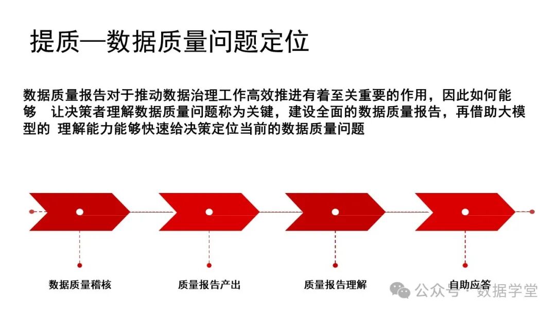 基于AI大模型的数据治理 配图 22