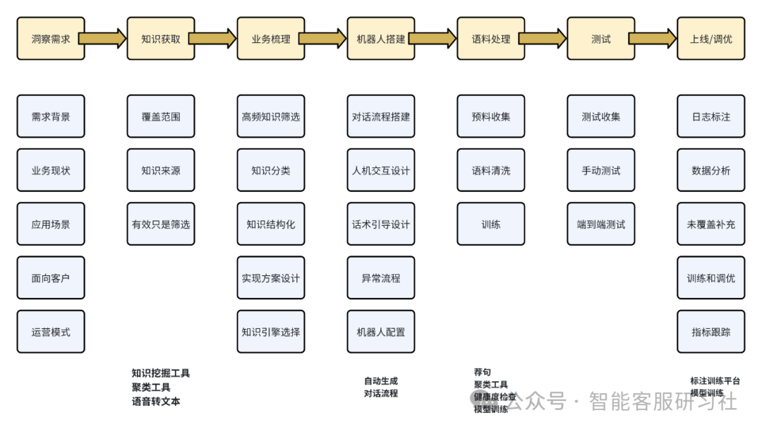 什么是-人工智能训练师 配图 6