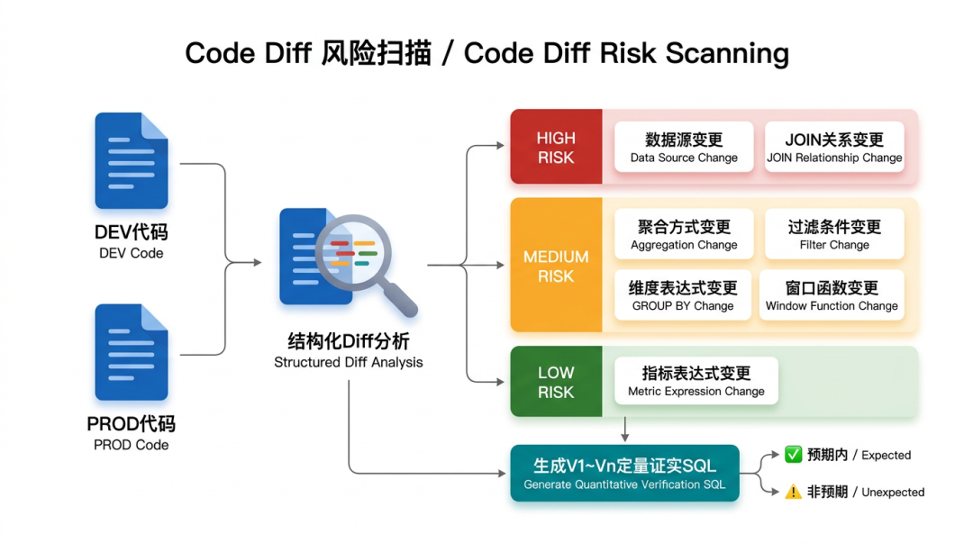verify-data：一个端到端的数据验数 Agent Skill 配图 6