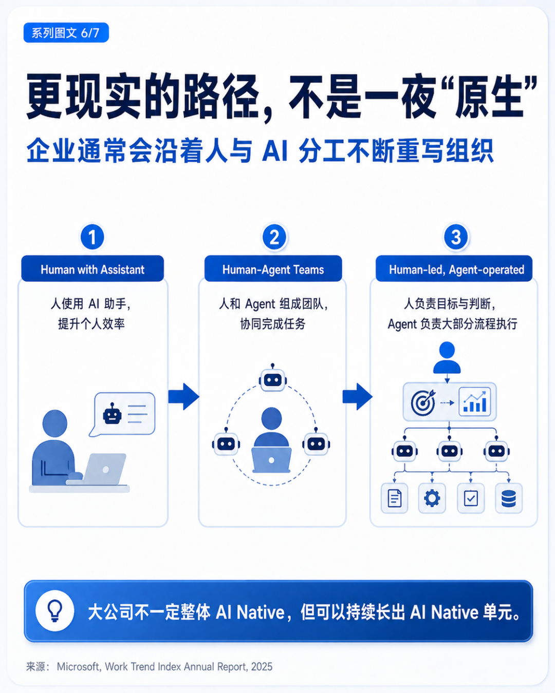 大公司不可能 AI Native 配图 6