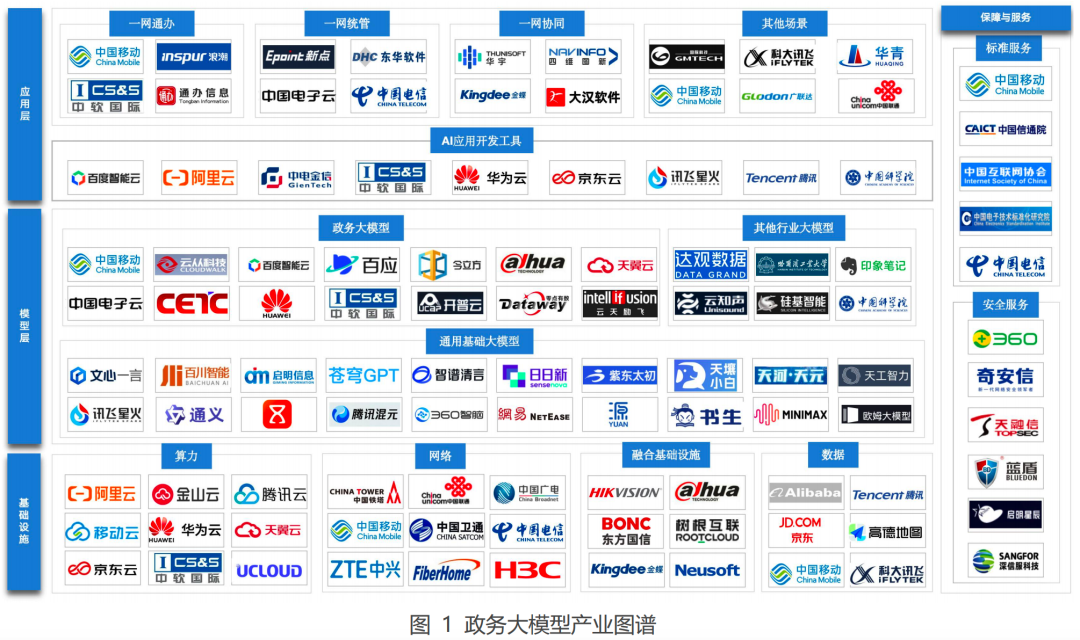 政务大模型：推动数字政府建设的新引擎 配图 2