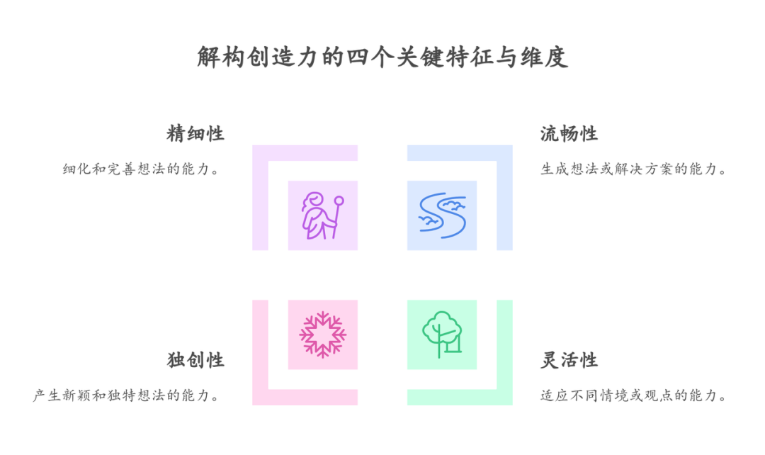 一个提示词全面性的培养孩子 AI 时代的创造力