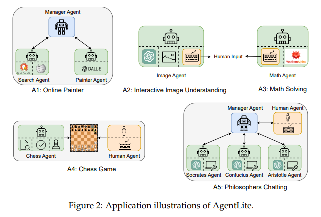 AgentLite | 开源轻量级库改变 LLM Agent 开发模式 配图 2