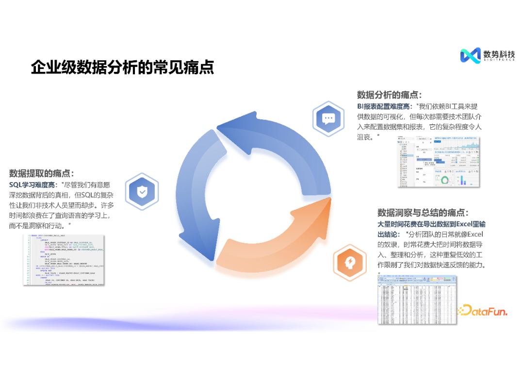高效融合结构化与非结构化数据——大模型智能分析 Agent 推动经营分析与洞察的创新突破 配图 3