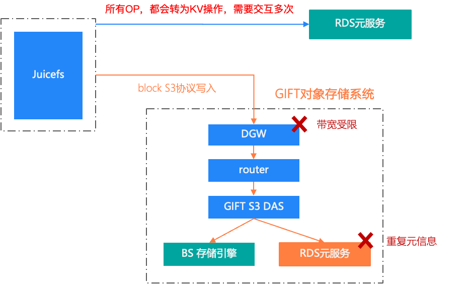滴滴新一代大模型存储架构设计与踩坑之路 配图 4