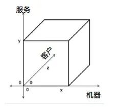 业务架构、应用架构、数据架构、技术架构……架构到底是什么？ 配图 7