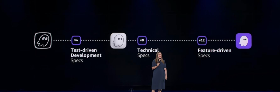在 AWS re:Invent，我看见了智能体时代的落地方案 配图 16