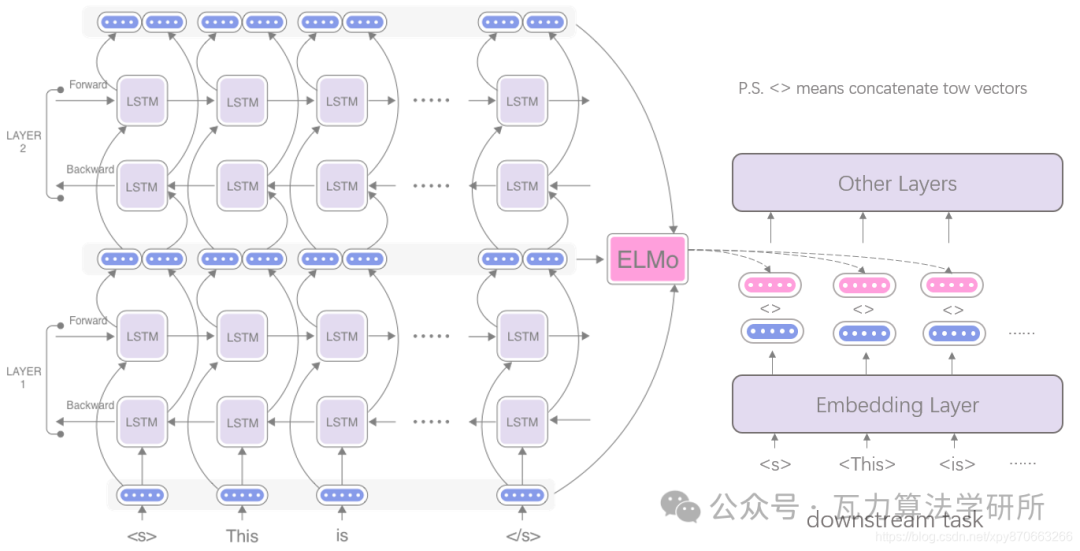 AIGC算法工程师面经：NLP基础篇——从分词、词表优化、词向量、词频、解码到设计分类模型（二） 配图 8