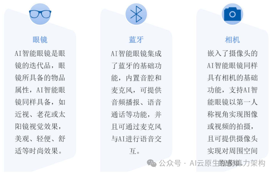 万亿赛道！AI智能眼镜关键技术深度分析 2024 配图 14