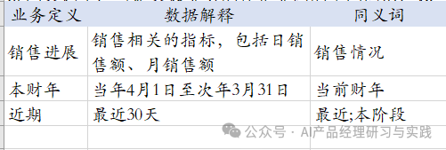 AI+BI第二弹：QuickBI已支持智能搭建&智能问数 配图 15