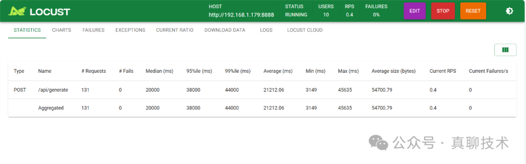 压测篇 | Ollama+Nginx+4090打造DeepSeek-R1-32B高可用大模型集群，助力企业拥抱AI时代 配图 4
