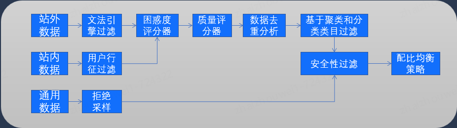 京东大模型革命电商搜推技术：挑战、实践与未来趋势 配图 8