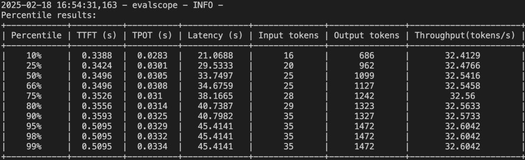 【AI-智算】DeepSeek-r1:671b性能压测&H100 配图 24