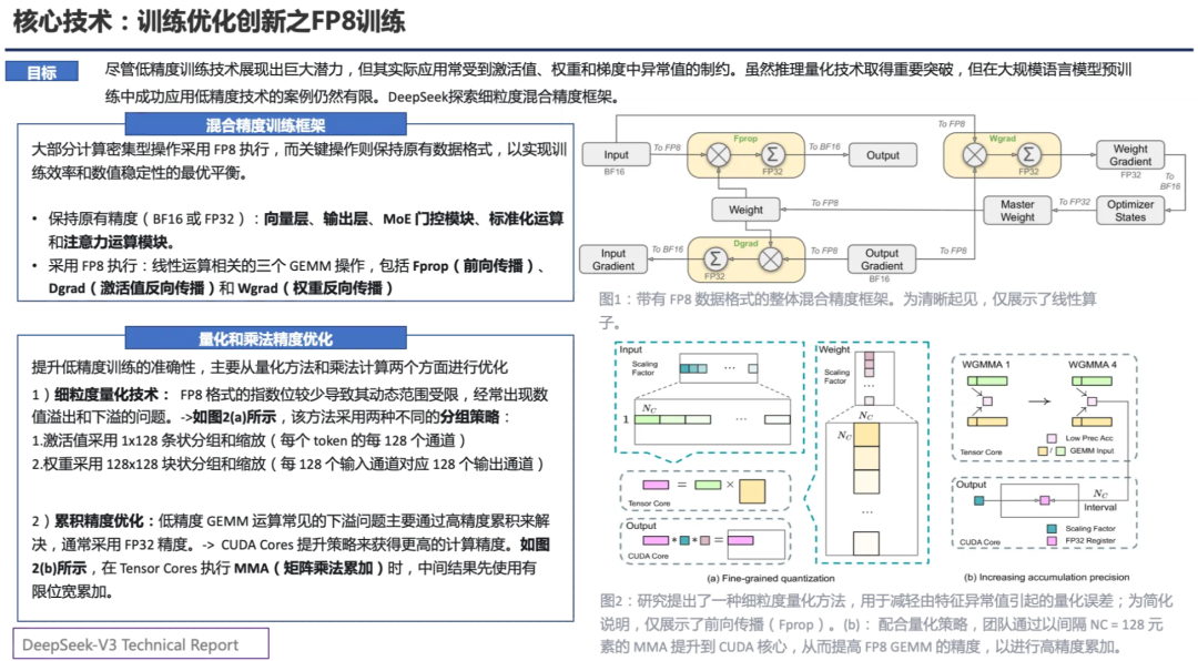 PPT汇总：DeepSeek核心技术前世今生 配图 10