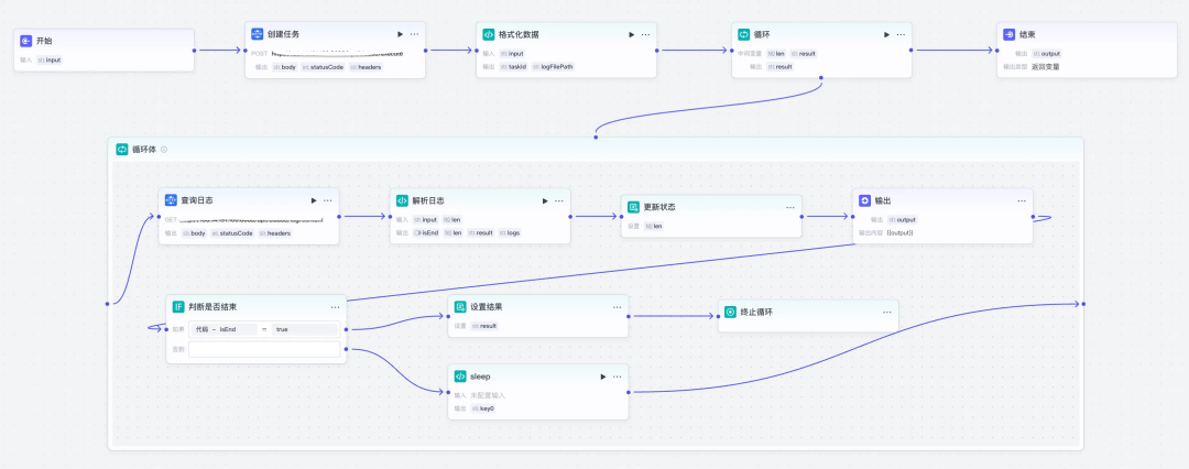 用Coze+Claude实现Manus，Agent的难点到底在哪？ 配图 10