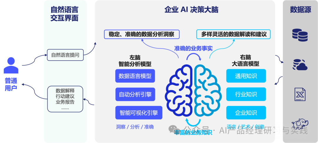 AI+BI第四弹：一个智能问数产品的体验和分享（上篇） 配图 2