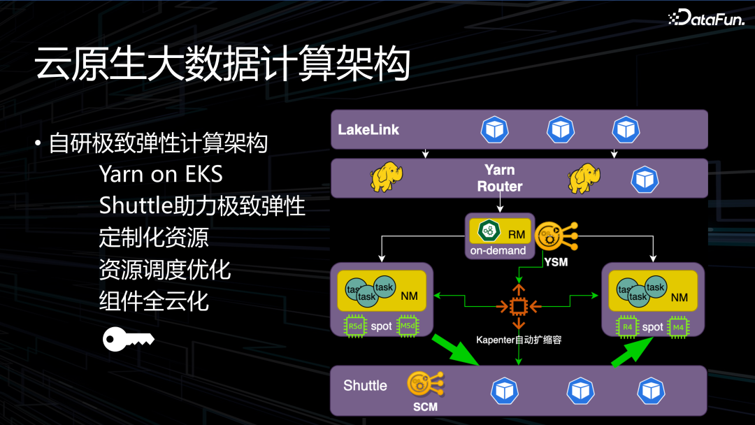 OPPO 下一代大数据 AI 一体架构实践 配图 2