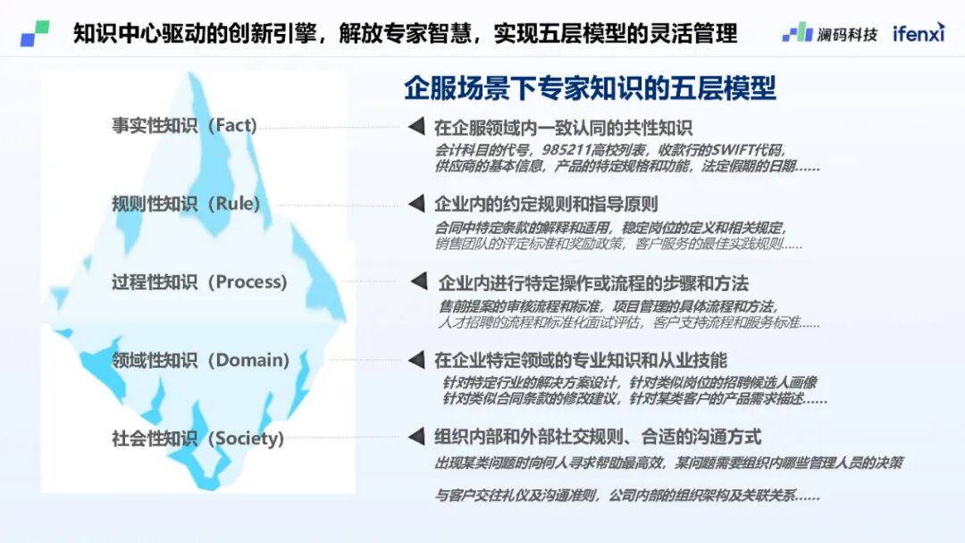 澜码CEO周健：基于LLM架构的AI Agent平台现状和未来预测 配图 5