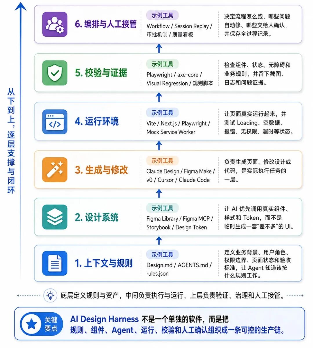 从 DeepSeek Harness 看设计行业：AI 工具越来越多，缺的却是一套完整运行环境 配图 4