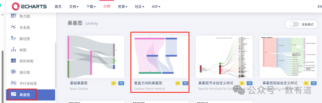 教运营使用DeepSeeK+ECharts画桑吉图 配图 2