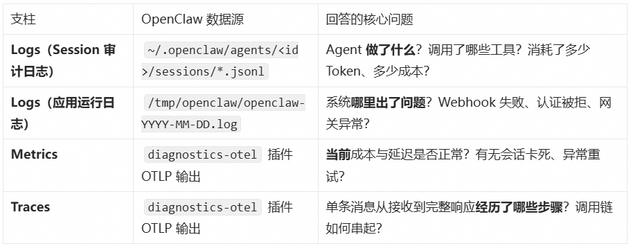 让 OpenClaw 受控运行： SLS 一键接入与审计 配图 7