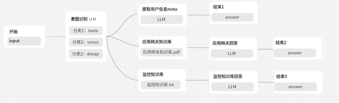 奇智：生成式 AI 应用创建平台 配图 9
