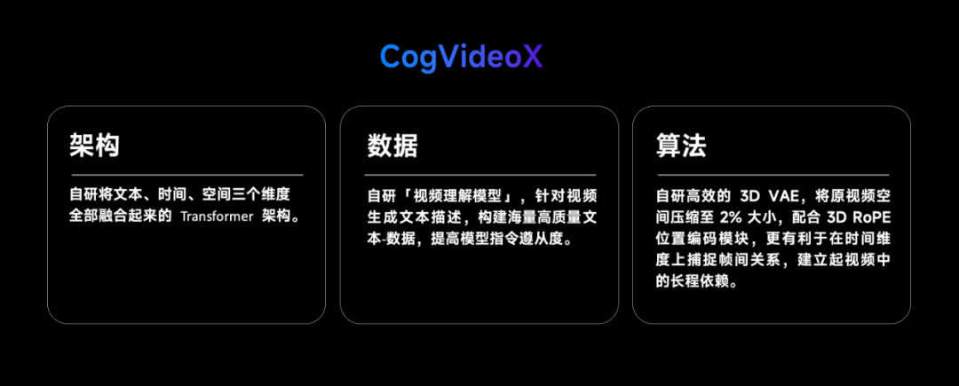 CogVideoX，开源了！