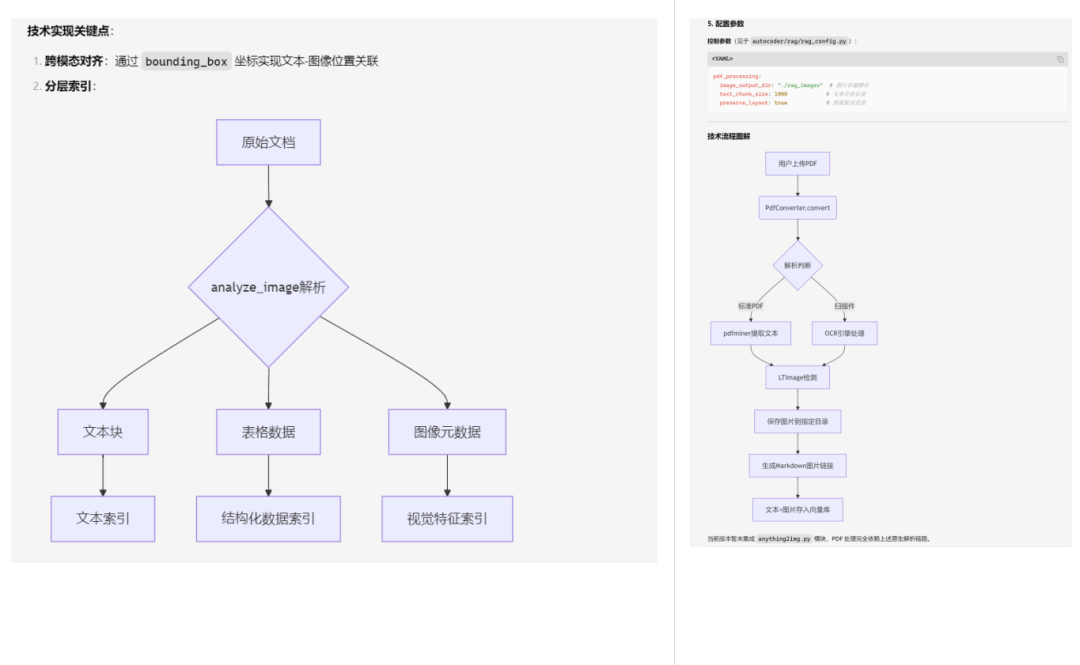 基于Cherry Studio + auto-coder.RAG实现本地知识库 配图 2
