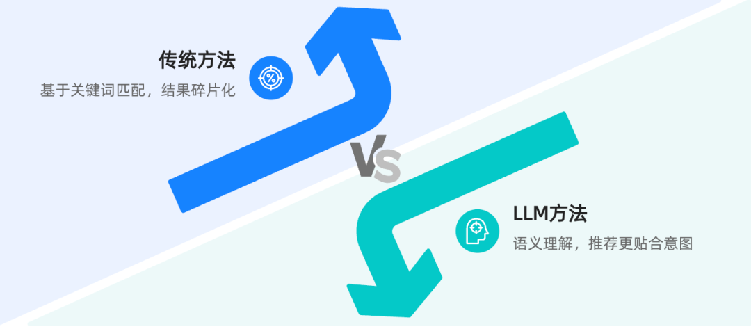AI + 向量检索，做一个“懂你”的 icon 推荐服务 配图 3