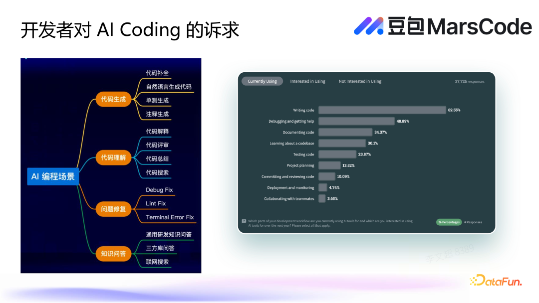豆包 MarsCode 落地编程助手场景的探索实践 配图 2