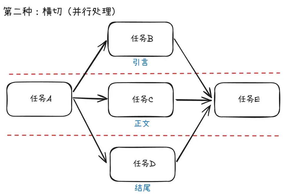 第二种横切