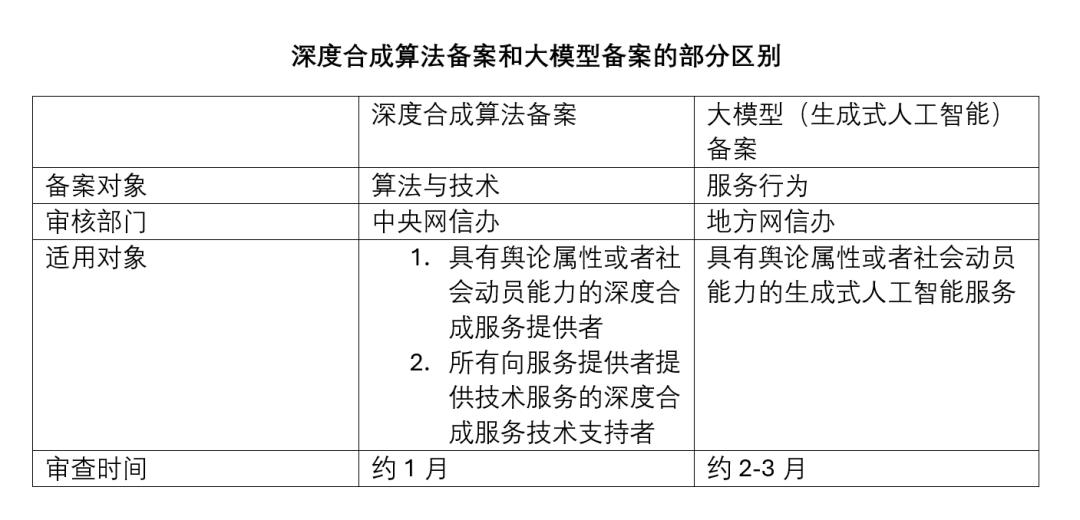 肖飒团队 | AI大模型怎么备案？合规要点速查！