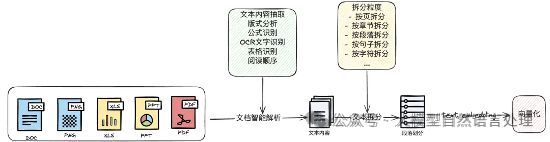 【RAG】一种新颖的Agentic RAG系统，Golden-Retriever解决工业领域知识问答 配图 3