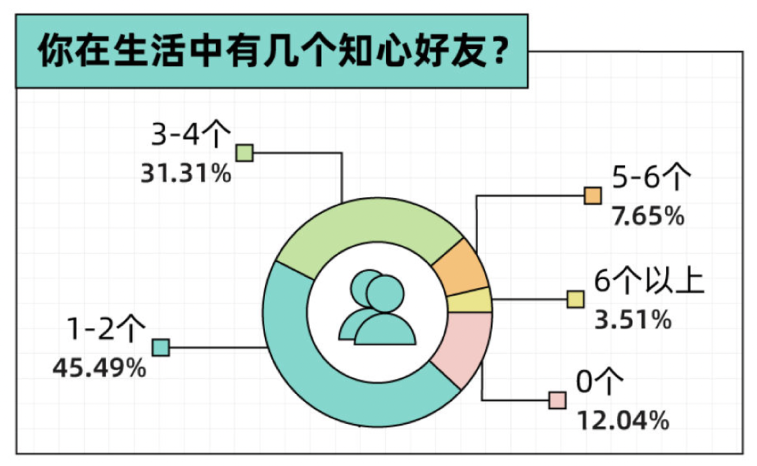 AI社交将走向何方？ 配图 3