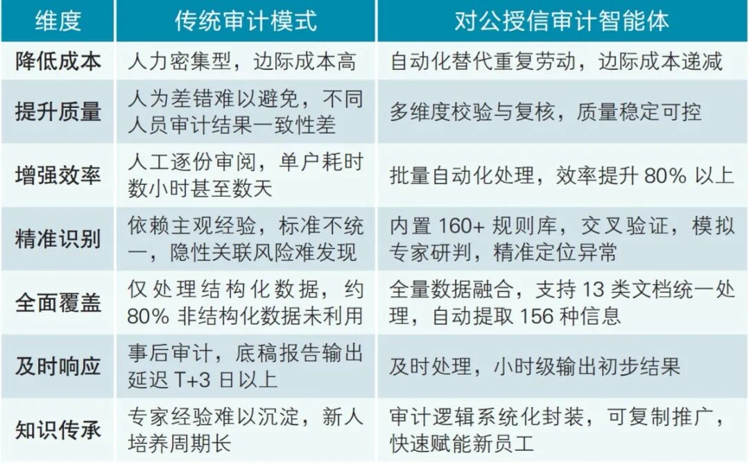 【杂志微阅读】数智员工：大模型智能体赋能对公授信审计作业全流程的研究与实践 配图 2