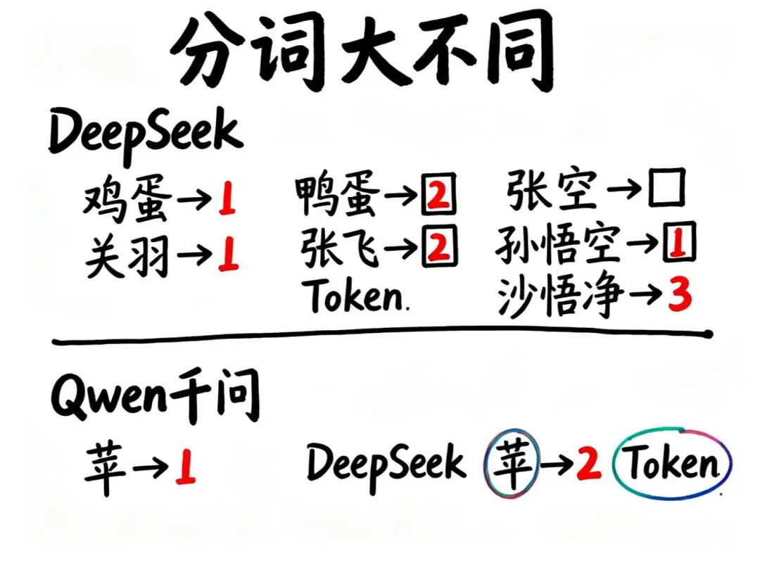 不同模型分词差异