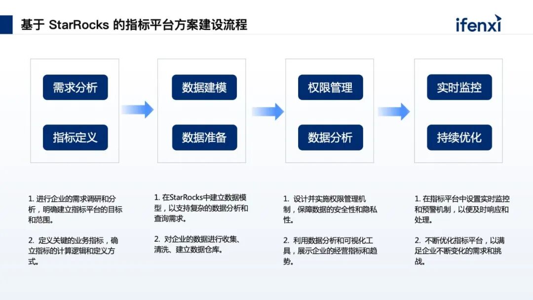 以底层数据能力为核心，构建实时指标平台，助力企业数字化经营 配图 7