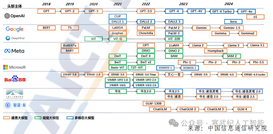 重磅干货！2024年大模型总结与展望（技术上篇）