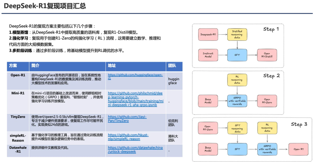 PPT汇总：DeepSeek核心技术前世今生 配图 15