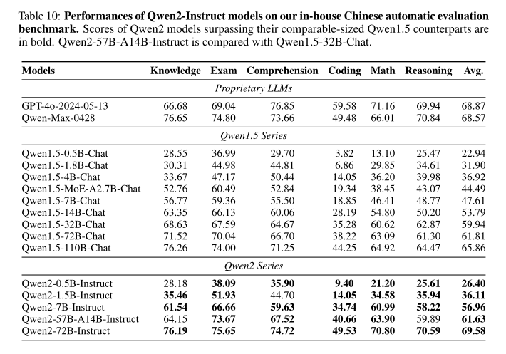 【LLM开源模型】LLMs-Qwen2-240606通关攻略笔记v2.0 配图 35